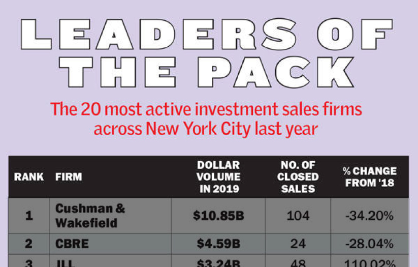 Ranking The Citys Leading Brokerages