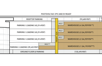 28 90 Review Ave, Licinset 3 600x338px Copy 2@2x 3.3.2025