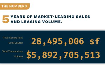 15 Years By The Numbers