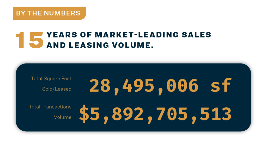 15 Years By The Numbers 