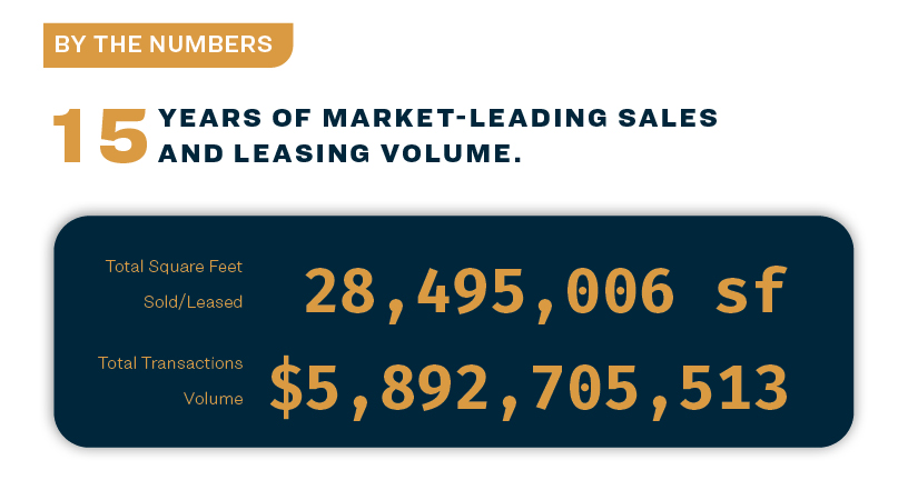 15 Years By The Numbers